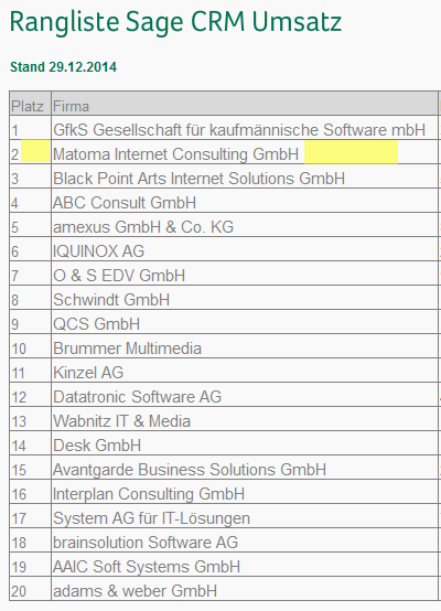 Sage CRM Umsatzranking 2014