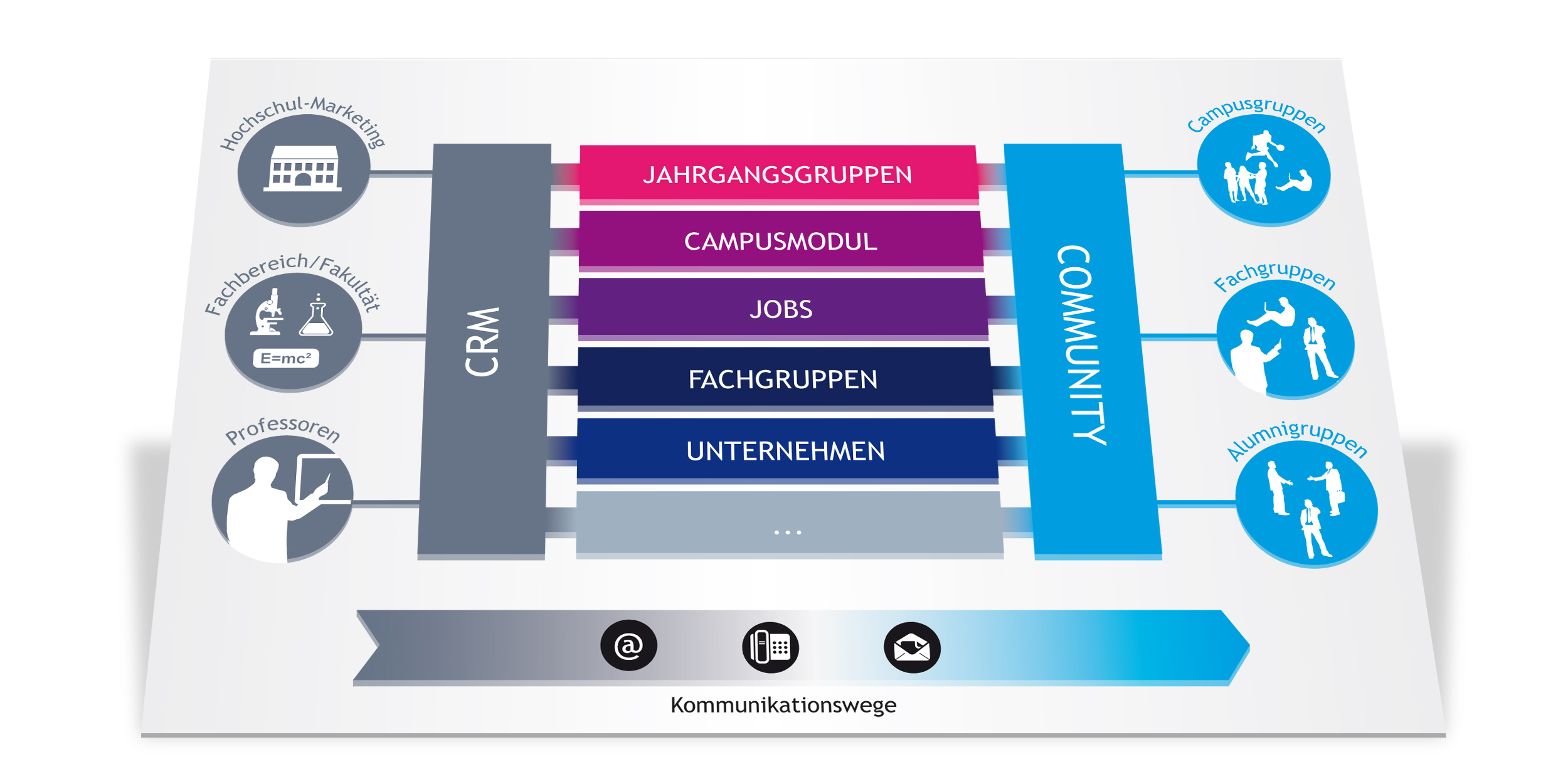 Alumni_2.0_CRM Integration