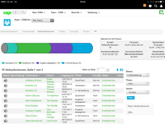 CRM_Übersicht Pipeline-Forecast-Management